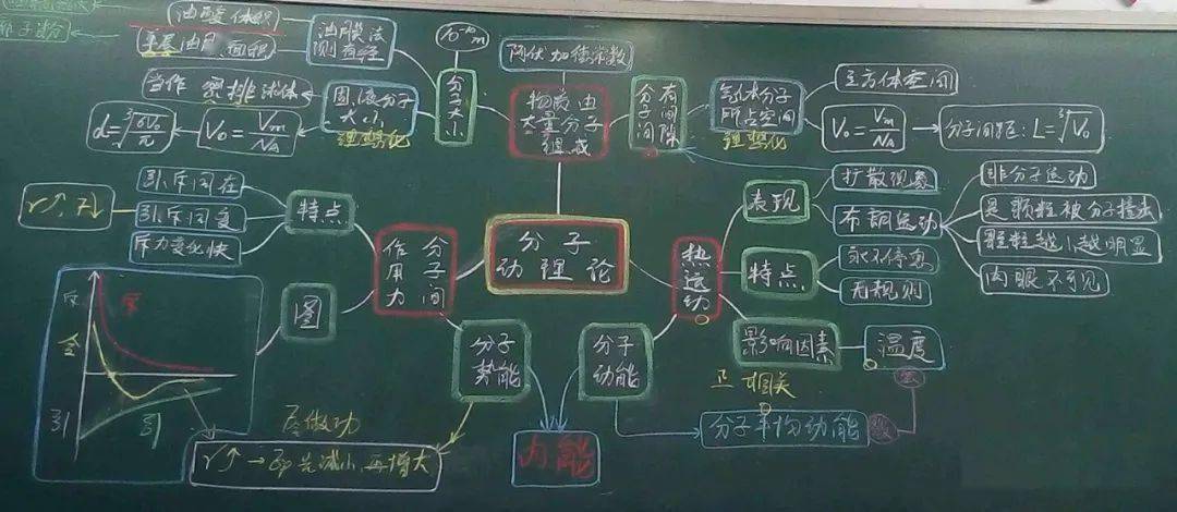 高中物理《牛顿第二定律的应用》板书▲高中物理《带电粒子在磁场中