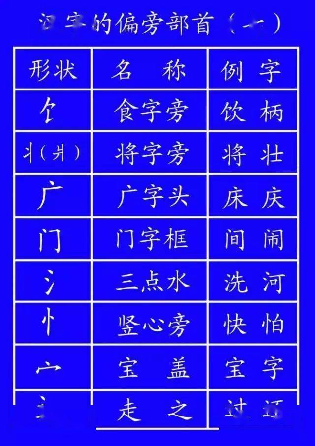 正式出台的笔顺标准写法很全面老师家长快为孩子收藏