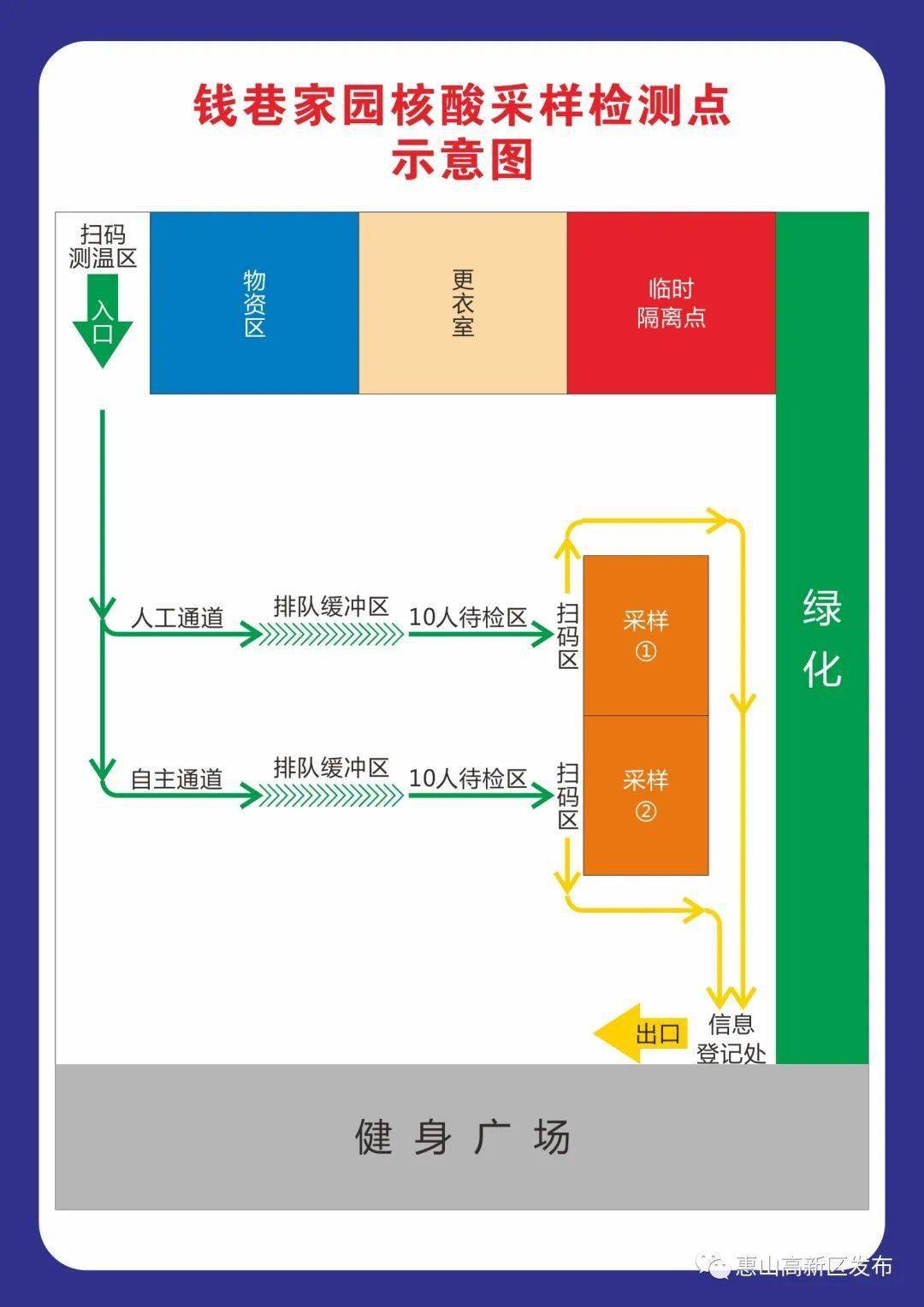 惠山高新区全员核酸采样检测点位分布图