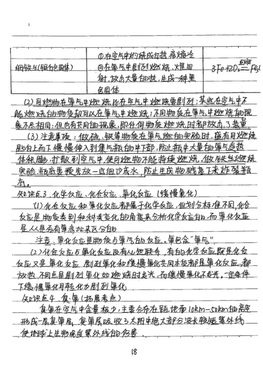 131页初中化学学霸笔记整理手写版涵盖重点知识学习技巧