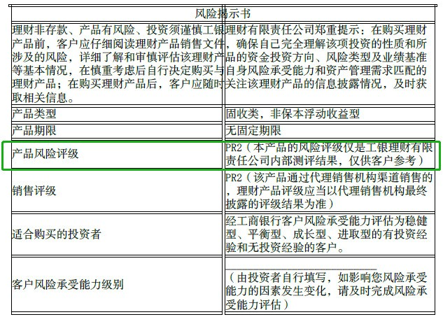 跟我学理财产品的风险等级是如何划分的