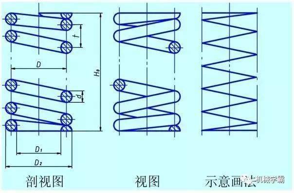 弹簧的几个关键知识,干机械的怎么能不了解?_圆柱_标记_钢丝