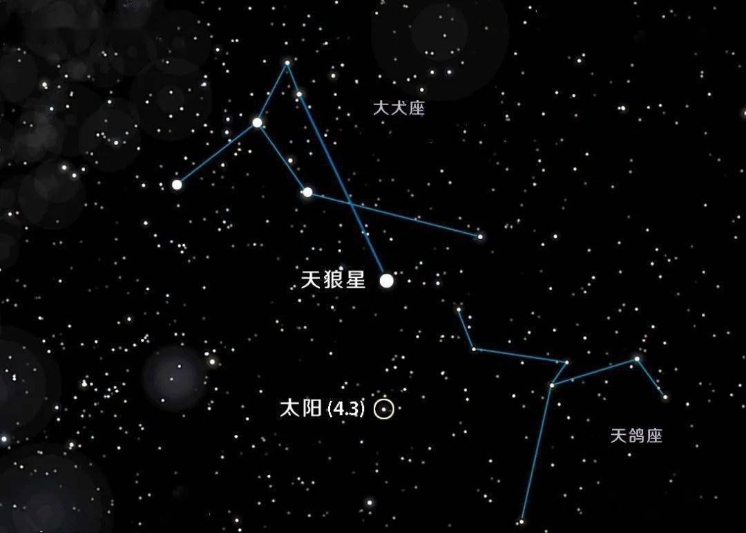 太阳在天鸽座东侧和一个"折叠"的大犬座的南侧,视星等为4.