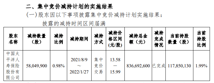 财经|重点城市2月份将迎租赁旺季;三部委联合发文