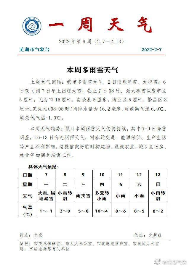 芜湖双预警!安徽启动Ⅲ级应急响应!_入口_黄山市_车辆