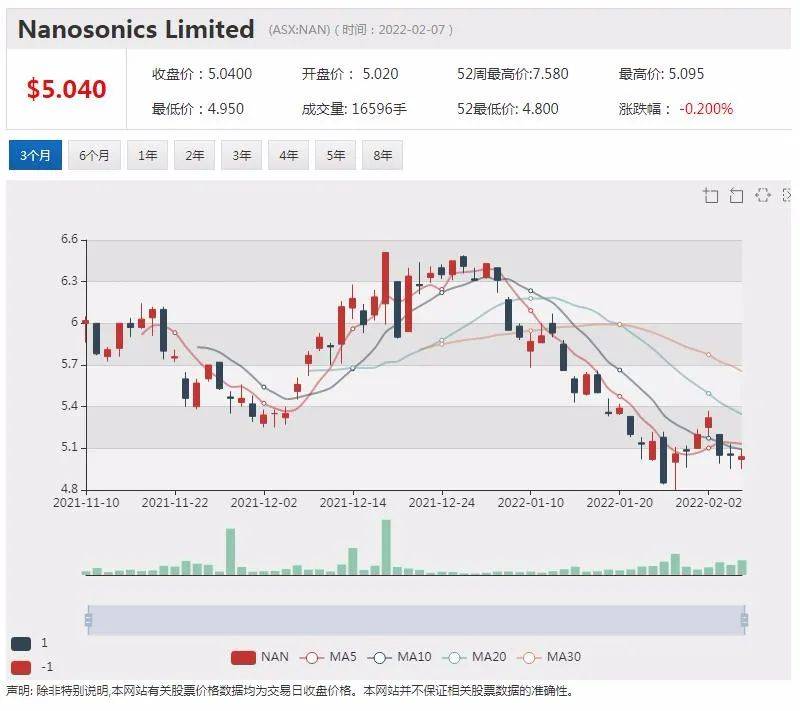 vmc西澳项目发现露天含锂伟晶岩 股价飙涨16.22%