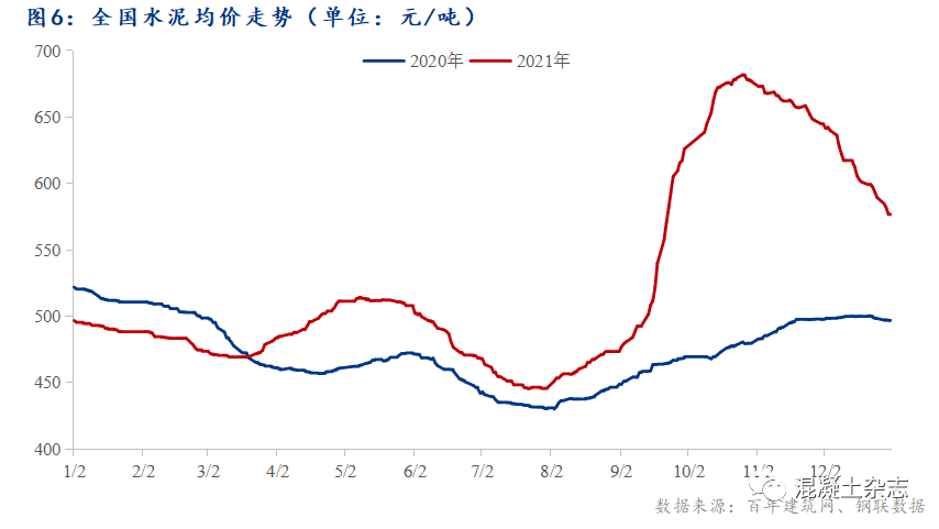 2021年混凝土行业年报