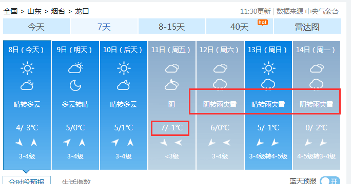 烟台气温飙升至11℃!接下来,还有新一波雨雪_调整_天气_火险