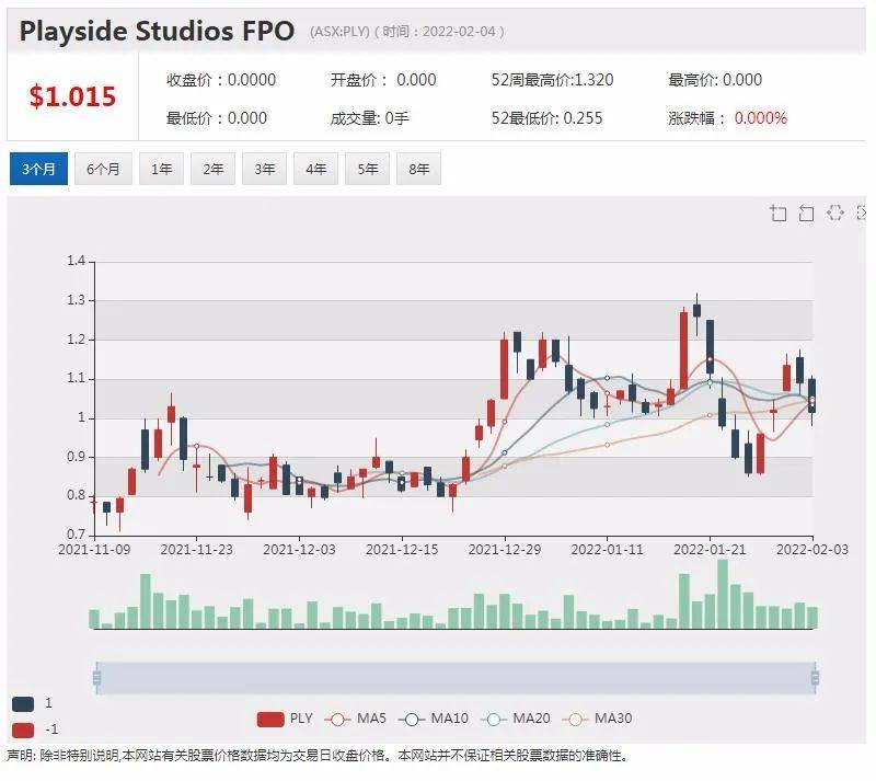 vmc西澳项目发现露天含锂伟晶岩 股价飙涨16.22%