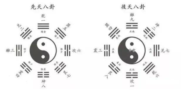 浅论八卦 意义高深令人惊奇_二爻_中国_方式