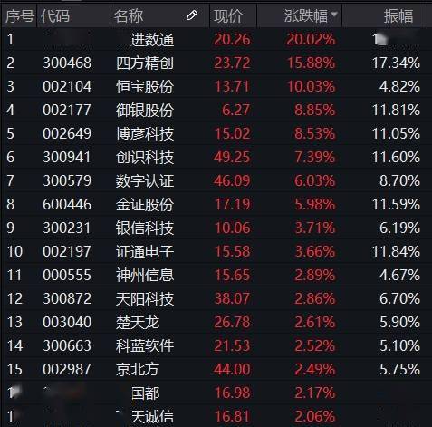 长江证券:数币产业链投资机会凸显_金融_人民币_科技