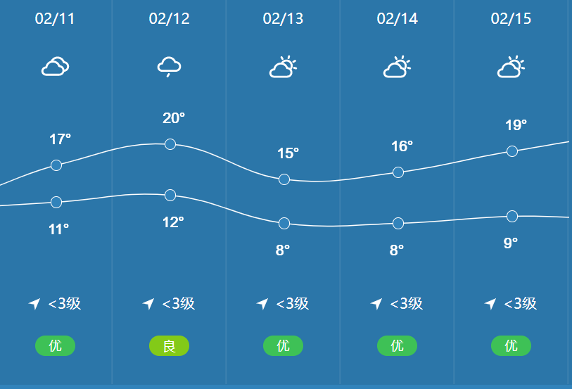 未来几天河源天气:今天回南天,又接冷空气!_市县_广东_小雨