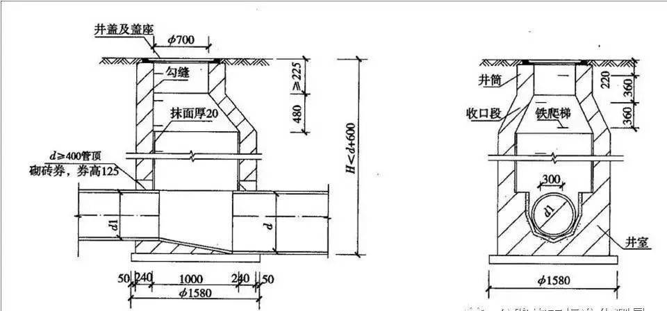 管道标高:排水管是指检查井进,出口管道内底标高管径及坡度:当管径与