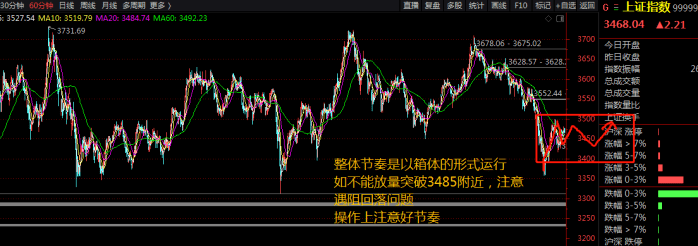 17股市收评:放量十字星,明天将选择方向_资金面