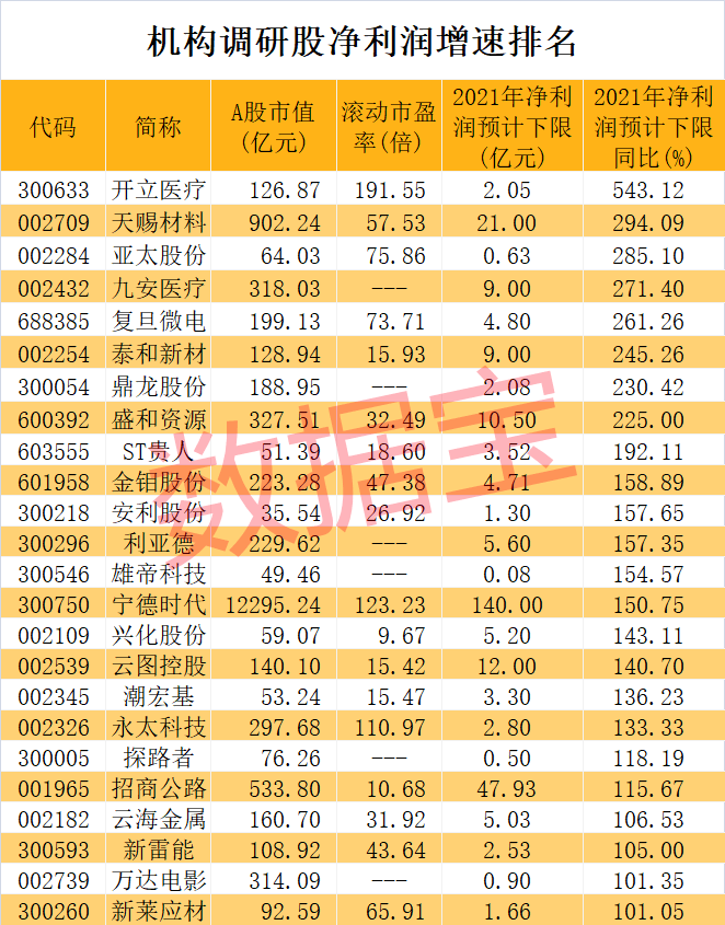 250家机构盯上汽车电子龙头,业绩高增长名单在这_基金公司_产品_业务