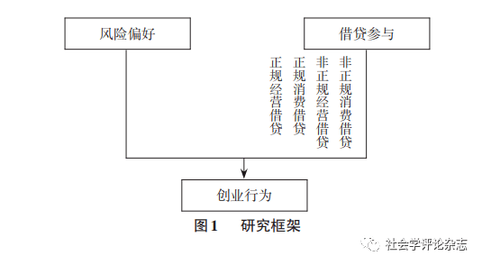 《社会学评论》| 赵思博,艾云,张婷婷:风险态度,借贷参与和创业活动