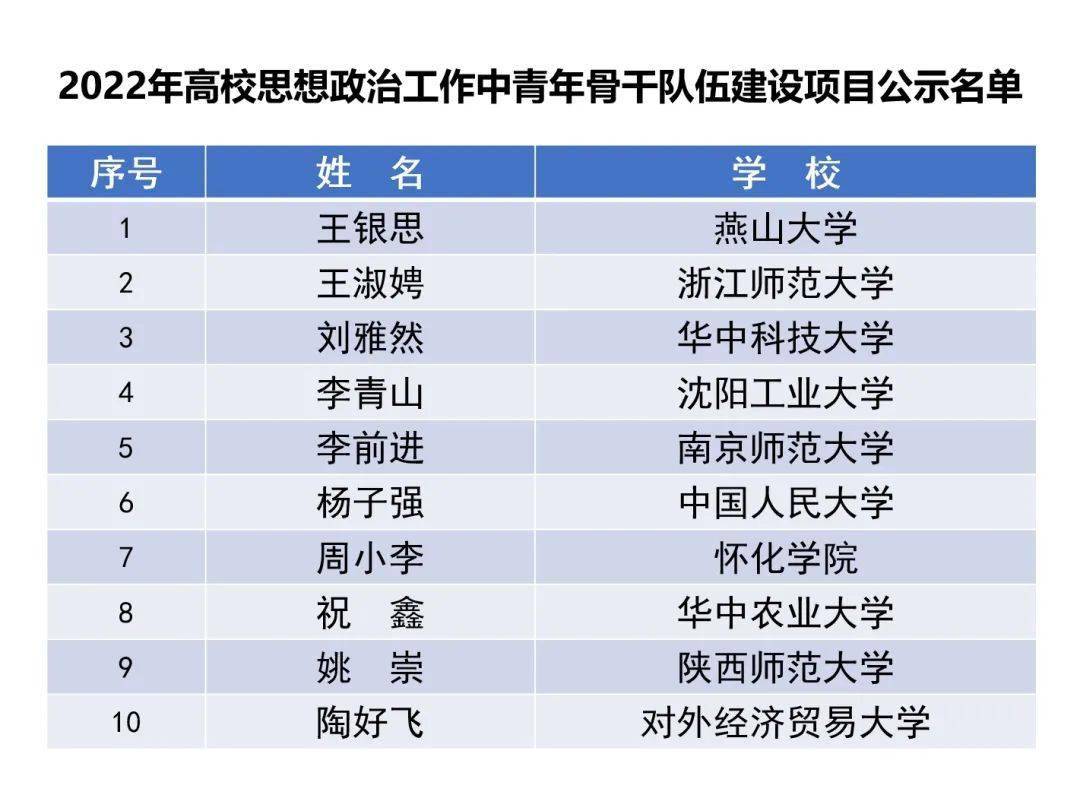 建设项目由教育部思政司设立,旨在切实加强高校思想政治工作队伍建设