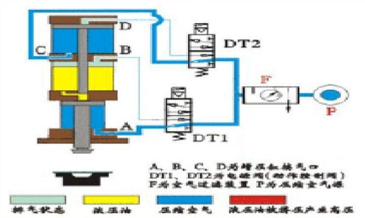 液压与气动传动原理直观动图