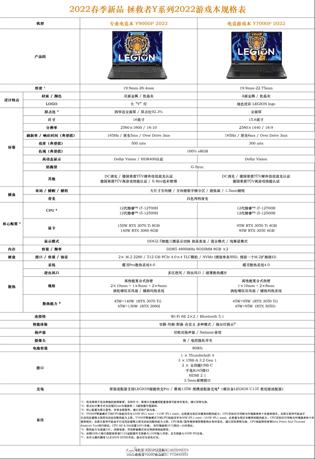 联想2022拯救者生态春季新品发布会