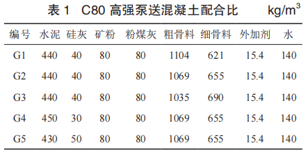 实践技术一种c80高强泵送混凝土的制备及其耐久性试验研究