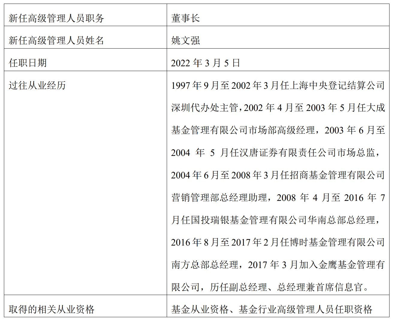 快讯金鹰基金原总经理姚文强升任董事长原常务副总经理周蔚升任总经理