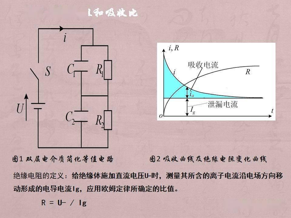 高压设备电气试验技术培训_综合司_发电_招聘