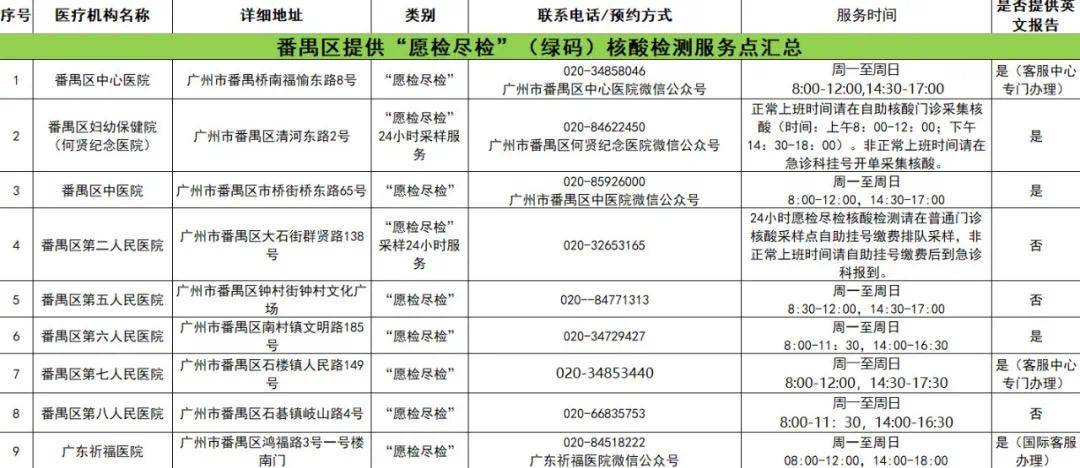 番禺区核酸检测点最新汇总