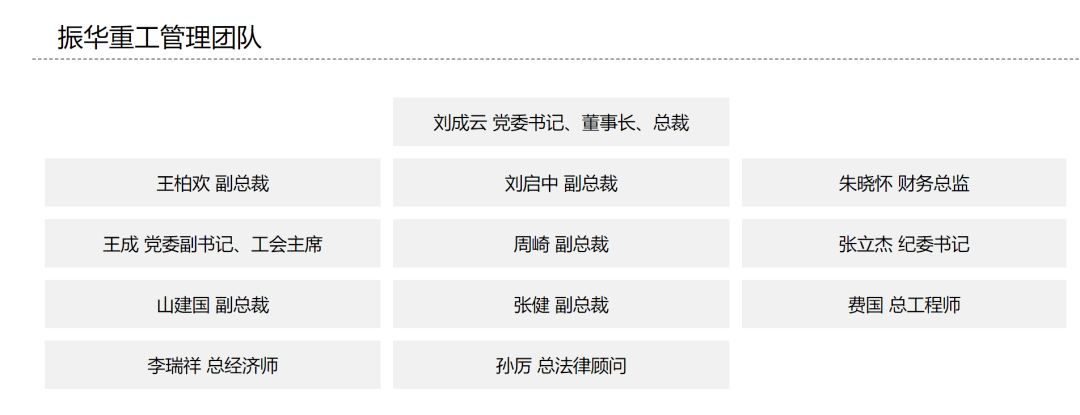 周崎辞去振华重工副总经理副总裁一职