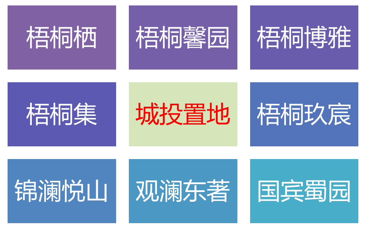 从网络公开信息来看,梧桐博雅(预计3月31日,梧桐馨园(预计4月30日)