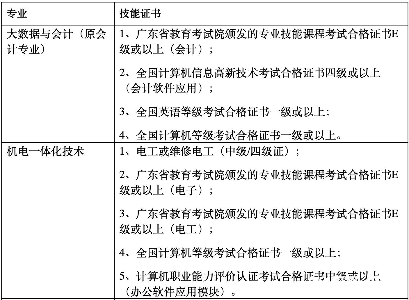 2、汉中省初中毕业证：九年级需要毕业证吗？ 