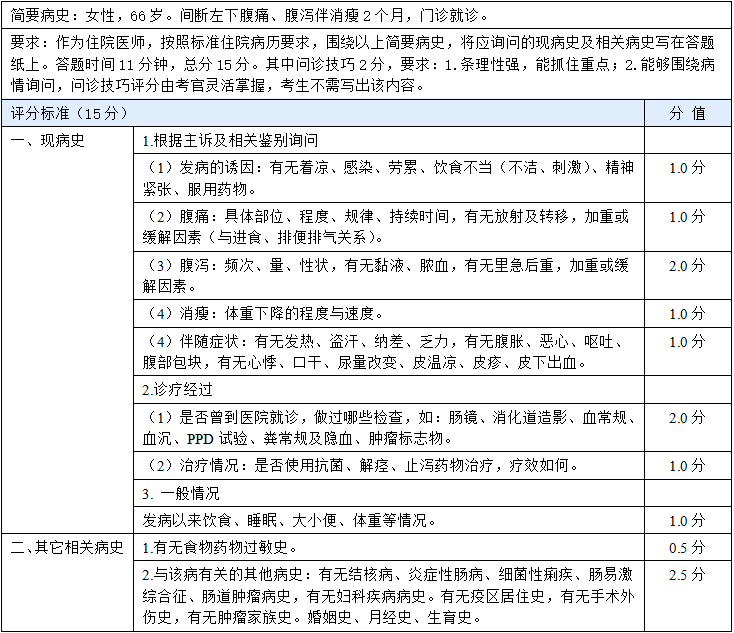 元包邮送还能领病史采集病例分析万能模版959595活动时间:3