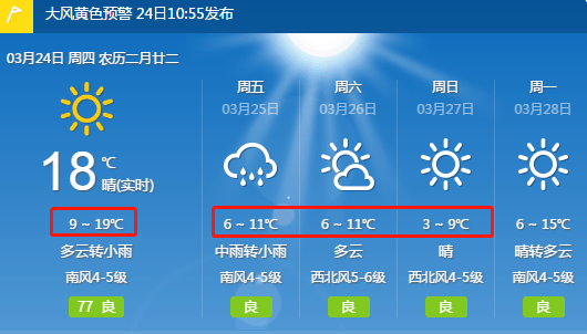 龙口接下来的天气…_气温_大风_山东