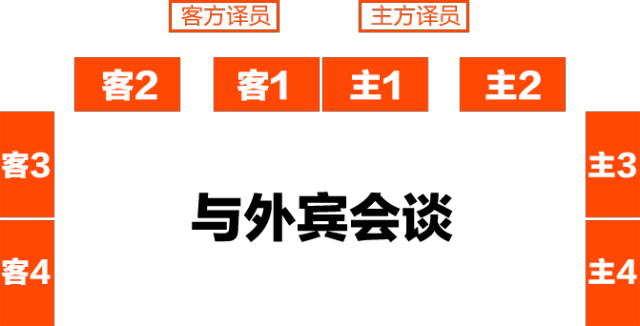 与外宾会谈4,沙发室小型会议/商务接洽合影时的位置安排与会议主席台