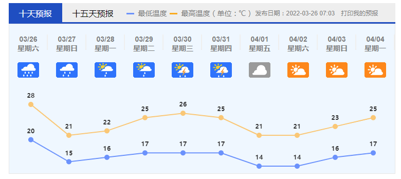 佛山未来10天天气预报【佛山天气提醒】目前冷空气已到达清远中部