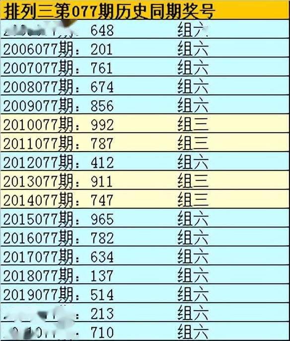 李山排列三22077期分析:本期看好开出两偶一奇,参