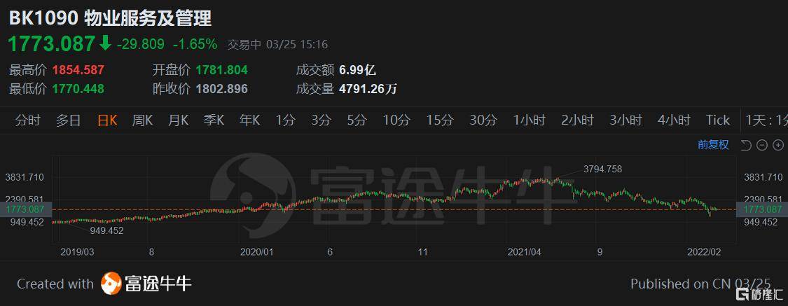 hk):业绩持续稳健增长,业态深耕蓄力未来_公司_同比增长_行业
