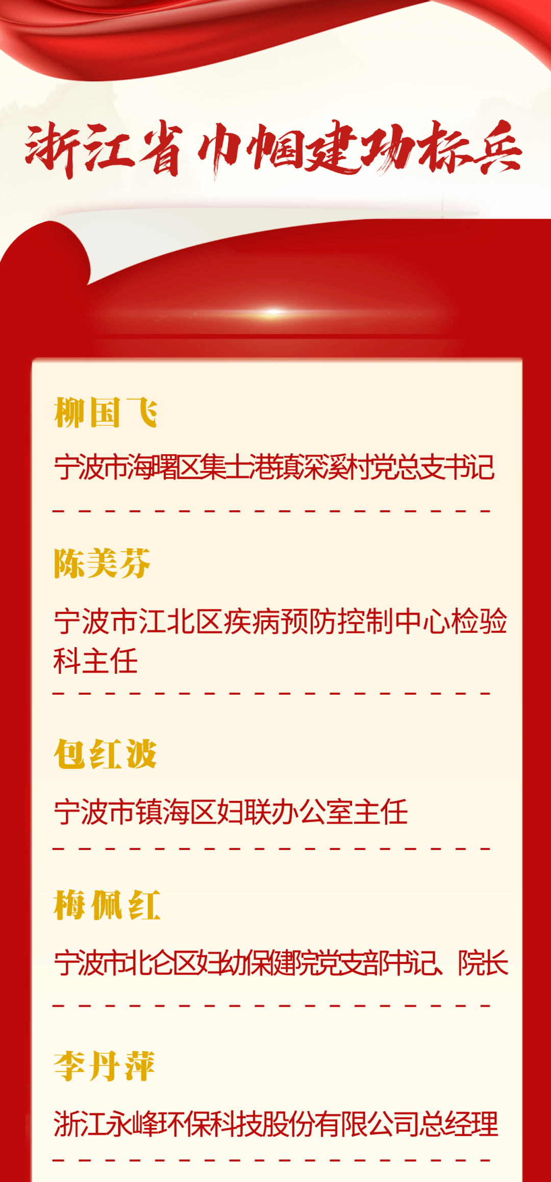 祝贺宁波这些集体和个人获省级荣誉