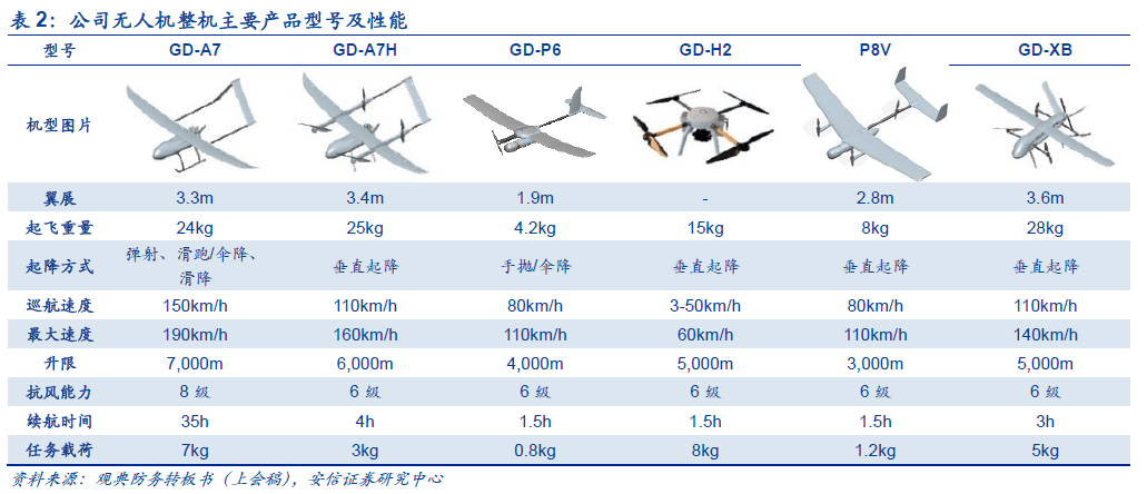 公司观典防务北交所转板科创板正式获批多层次资本市场有效连通正式