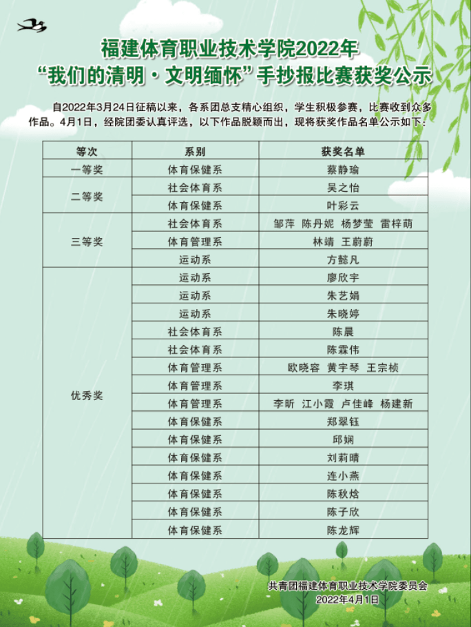 在同学们的精心筹备下,一份份"清明节手抄报"展现在大家面前,有的突出