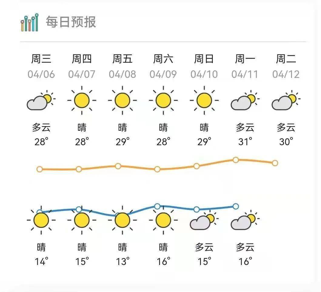 部分来源:始兴天气,人民日报编辑:聚点囡大家都在看 大家都在看78