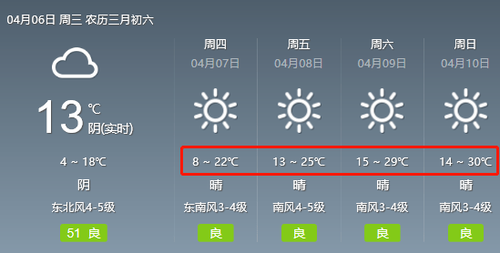 一秒入夏?山东雷暴大风 局地冰雹…_地区_气温_天气