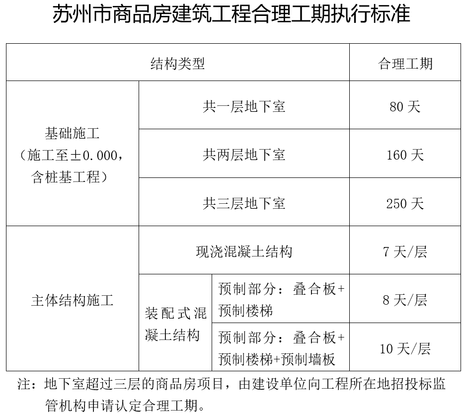 展现绿色性能的终端建筑产品绿标解读|不同气候区中庭布局和朝向对