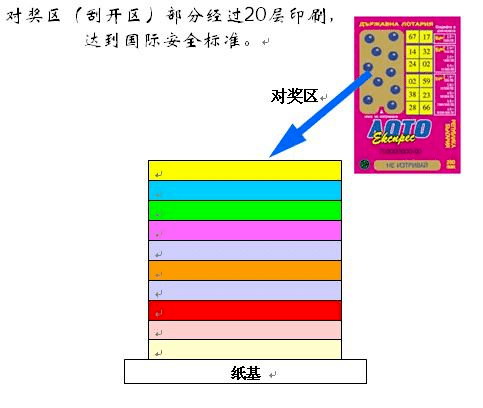 一卷卷上吨重的白纸,经过20道流程:前期印刷底层油墨,喷印兑奖符号