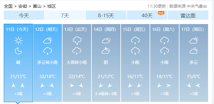 根据最新气象资料分析,12日前全市天气晴好,最高气温在32℃左右;12日