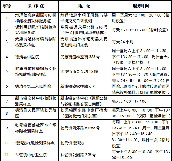 1,行程卡不带"号人员核酸检测采样点赶快收藏↓德清县核酸检测