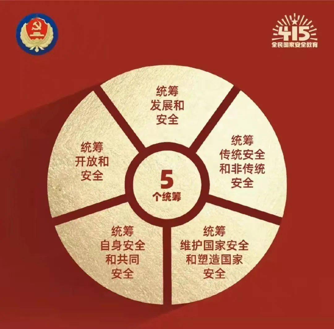 "五个统筹"站在两个大局的高度,运用马克思主义辩证法和方法论,体现了