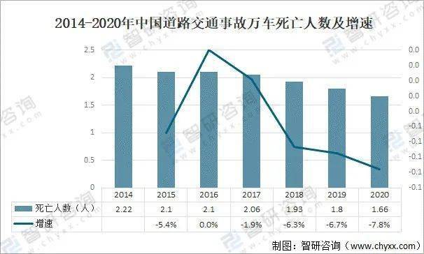 672021年中国道路交通事故情况分析