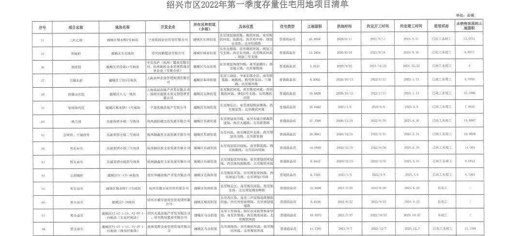 绍兴网站优化单价 来自搜狐网
