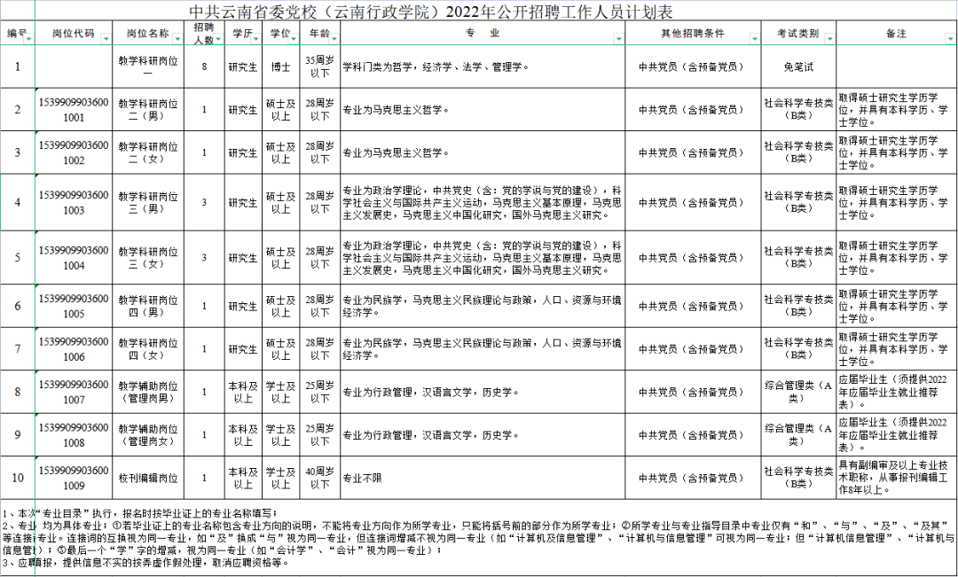 中共云南省委党校(云南行政学院)有没有你心仪的岗位↓快来看看应往届