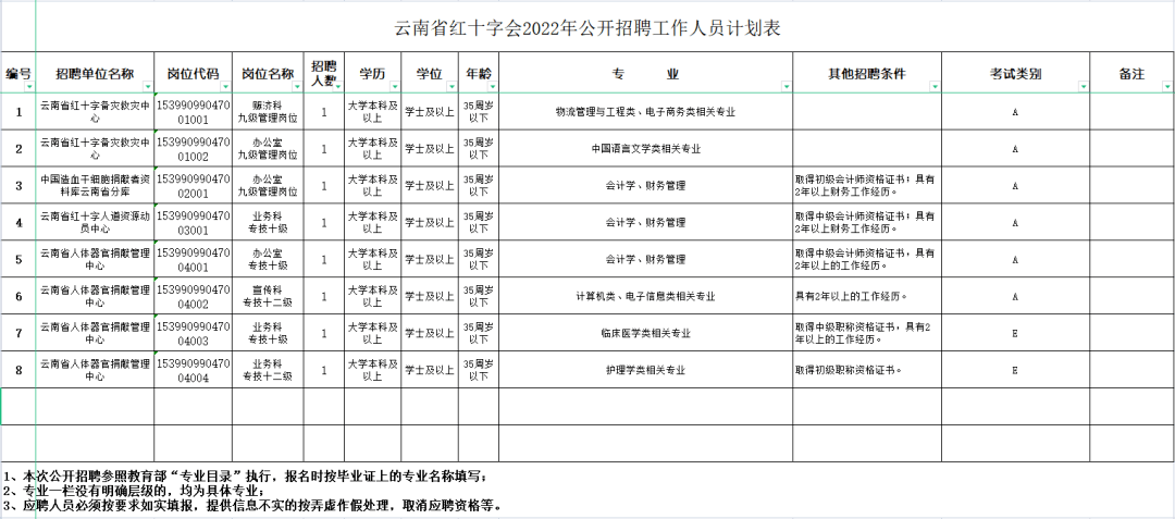 云南最新一批招聘来了_岗位_防控_疫情